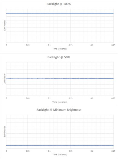 Acer Swift 3 14 (2020) Flicker Graph