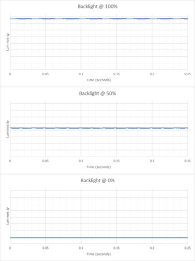 Dell UltraSharp U2520D Backlight Picture
