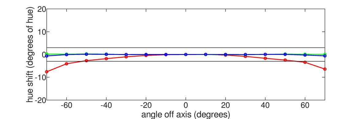 ViewSonic XG2431 Vertical Hue Graph