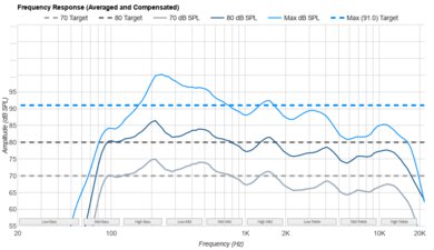LG UT8000 Frequency Response
