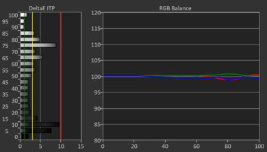 Samsung S95D OLED HDR Post White Balance Picture