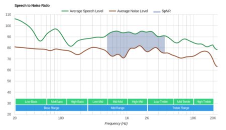 Audio-Technica ATH-ANC7B SpNR
