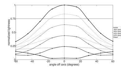 HP Chromebook 14 (2021) Horizontal Lightness Picture