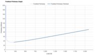 ASICS METASPEED SKY TOKYO Forefoot Firmness Graph