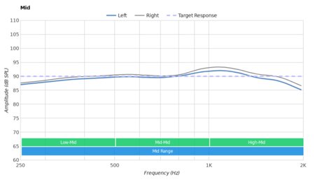 Razer Hammerhead USB-C ANC Mid