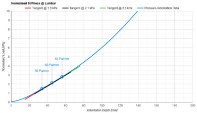 Saatva Latex Hybrid Lumbar Firmness