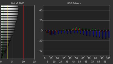 HP Victus 16 (2024) White Balance Screencap