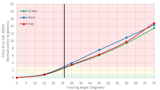 LG SJ9500 Color Shift Picture