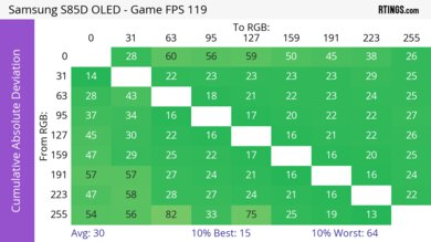 Samsung S85D OLED CAD Heatmap 120Hz