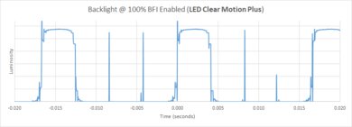 Samsung QN90A QLED BFI Frequency Picture