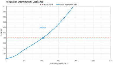 Sealy Posturepedic Plus Mount Auburn Naturalistic Loading Pad