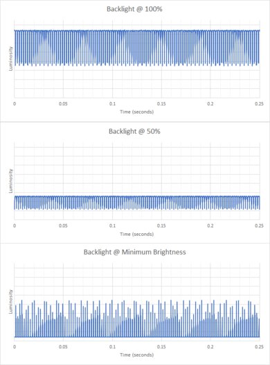 MSI Raider GE67 HX (2022) Flicker Graph