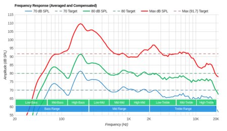 Samsung Q8C/Q8 QLED 2017 Frequency Response