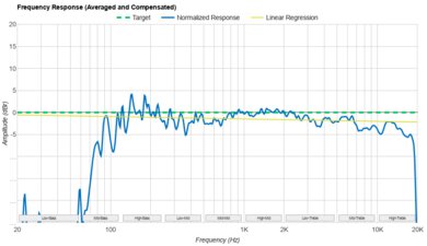Bose SoundLink Micro (2nd Gen) Frequency Response Graph