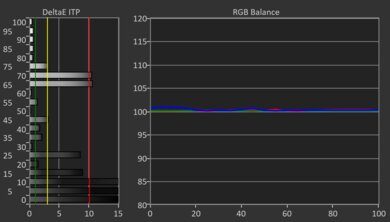 Sony BRAVIA 3 HDR Post White Balance Picture