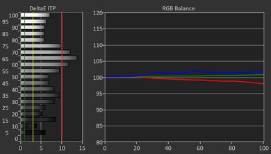 Hisense U65QF HDR Pre White Balance Picture