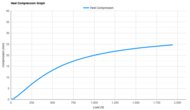 New Balance Ellipse Heel Compression Graph
