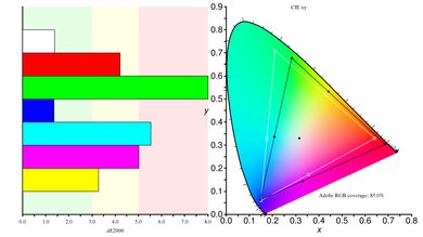 LG 32UL950-W Color Gamut ARGB Picture