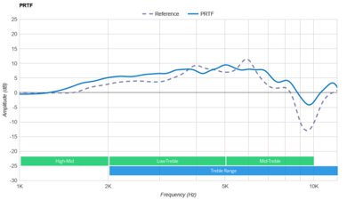 SteelSeries Arctis Nova 3 PRTF