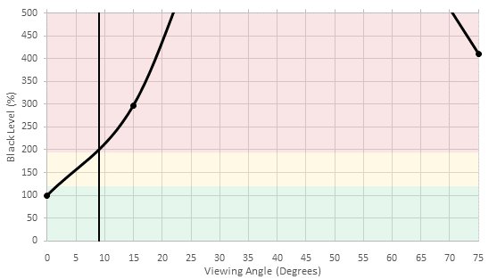 Element Amazon Fire TV Black Level Picture