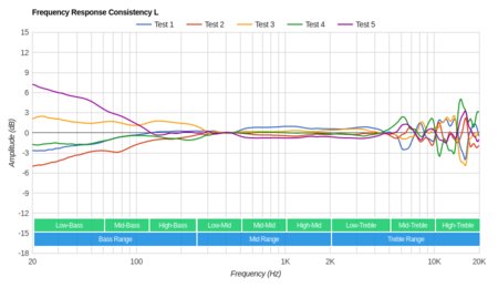 Shure SRH 240 Consistency L