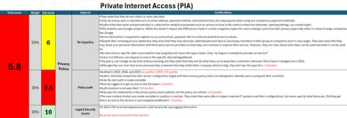 Private Internet Access Investigation Notes