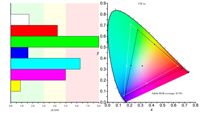 ASUS ROG Swift Pro PG248QP Adobe RGB Color Gamut Picture