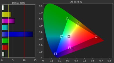 XGIMI MoGo 4 Gamut Picture - Rec. 709