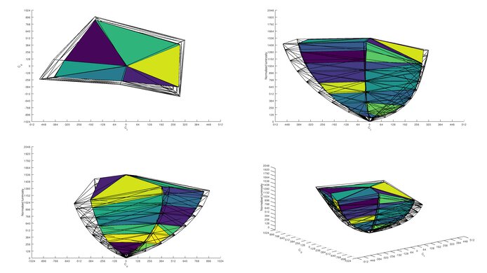 Gigabyte AORUS FV43U Rec. 2020 Color Volume ITP Picture