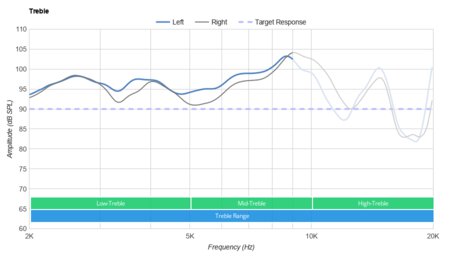 Cooler Master MH630 Treble