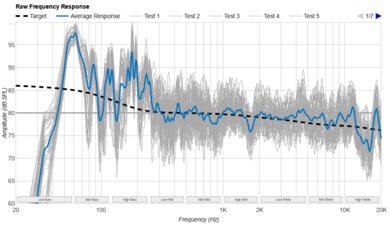 Vizio V Series V51x-J6 Raw Frequency Response