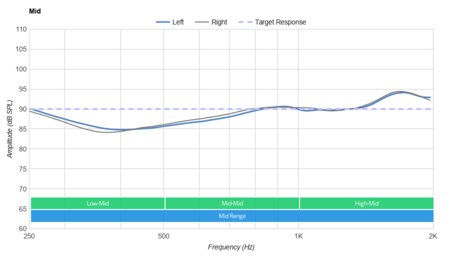 HyperX Cloud Stinger S Mid