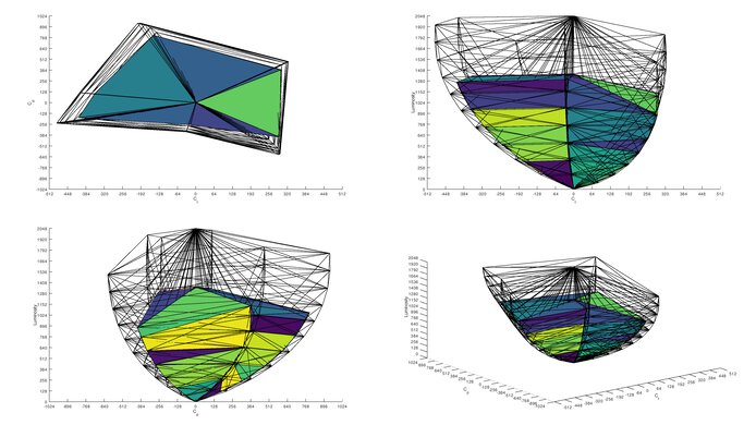 ASUS ROG Strix OLED XG27ACDNG Rec. 2020 Color Volume ITP Picture