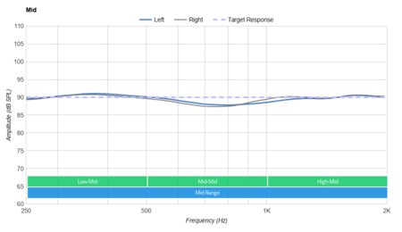JBL Live 200BT Wireless Mid