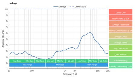Panasonic RP-HC56 Leakage