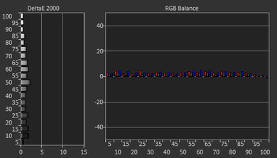 LG B4 OLED Pre White Balance Picture