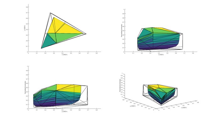 Sharp N7000U P3 Color Volume Picture