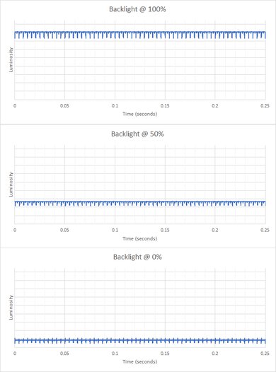 LG 27GR95QE-B Backlight Picture