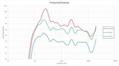 Samsung KU6300 Frequency Response Picture