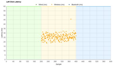 Microsoft Sculpt Ergonomic Mouse Latency Data