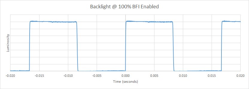 Sony A1E OLED BFI Frequency Picture