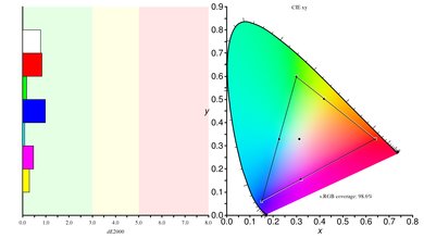 MSI Optix MPG27CQ Color Gamut sRGB Picture