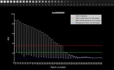 Sony ZV-E10 II Video Dynamic Range Waveform