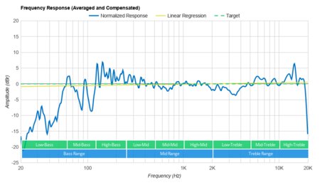 Apple HomePod (1st generation)  Frequency Response Graph