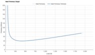 Mizuno Wave Rider 30 Heel Firmness Graph