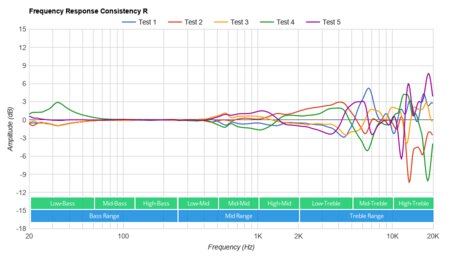 Bang & Olufsen Beoplay Portal Consistency R