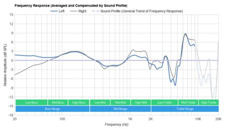 Astro A40 TR Headset + MixAmp Pro 2017 Peaks/Dips Graph