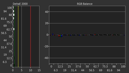Dell G3223Q Post Calibration Picture