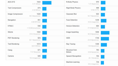 Acer Aspire 3 Spin 14 (2023) Geekbench Image