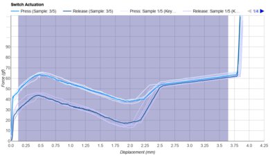 MK Holy Llama Keystroke Data Used For Smoothness	